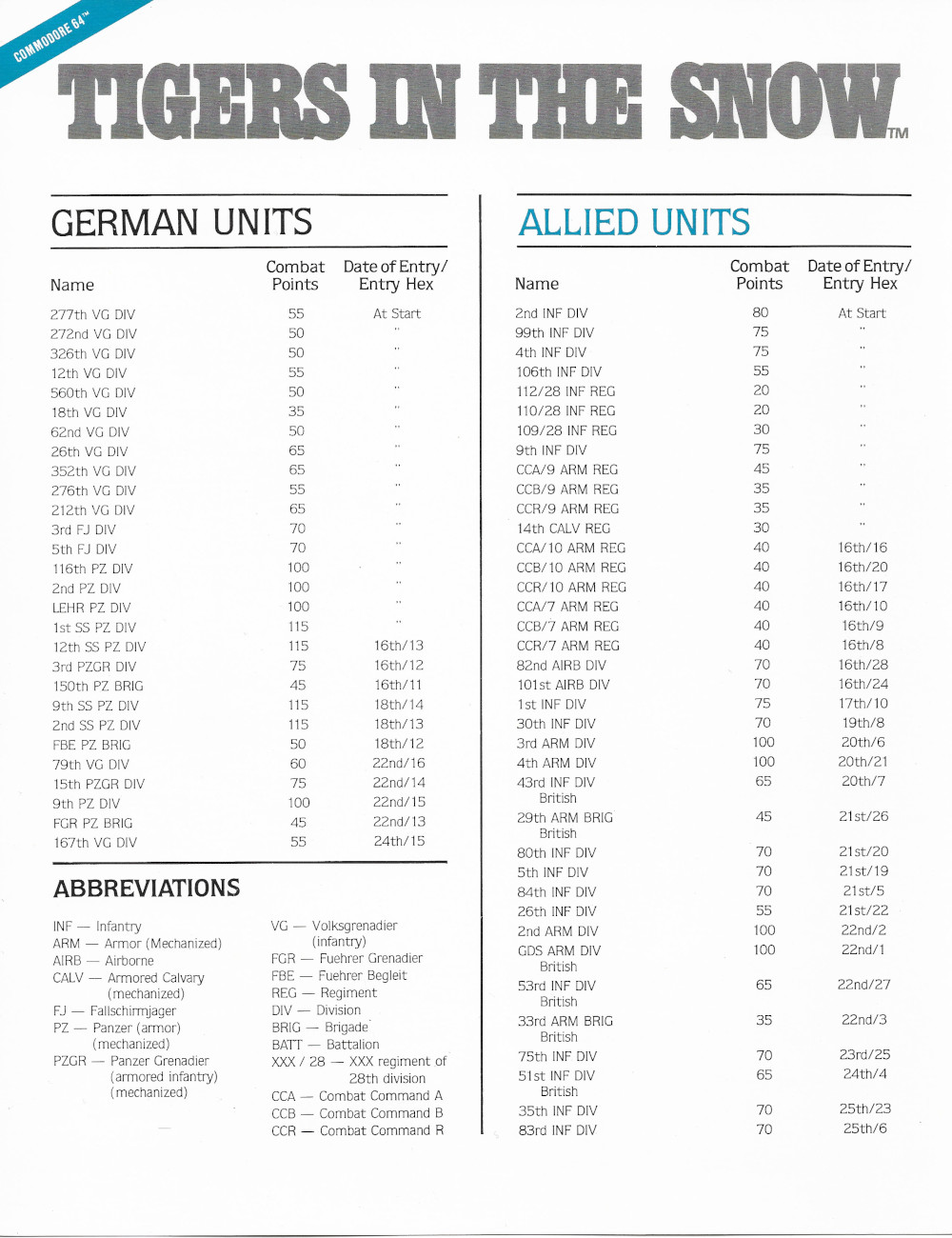 The Battle of the Bulge: Tigers in the Snow units card page 1