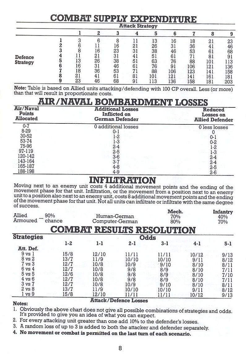 Battle for Normandy manual page 8