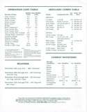 Breakthrough in the Ardennes manual back cover