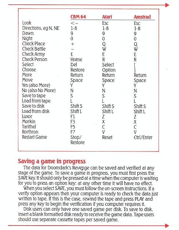 Doomdark's Revenge manual page 4