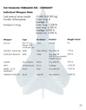 Fighter Bomber manual page 31