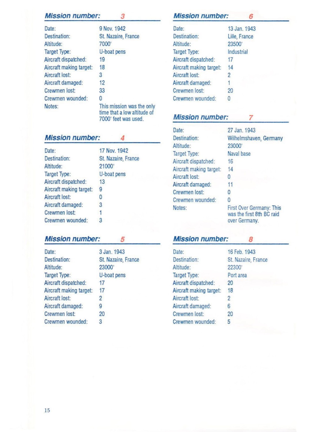 First Over Germany manual page 15