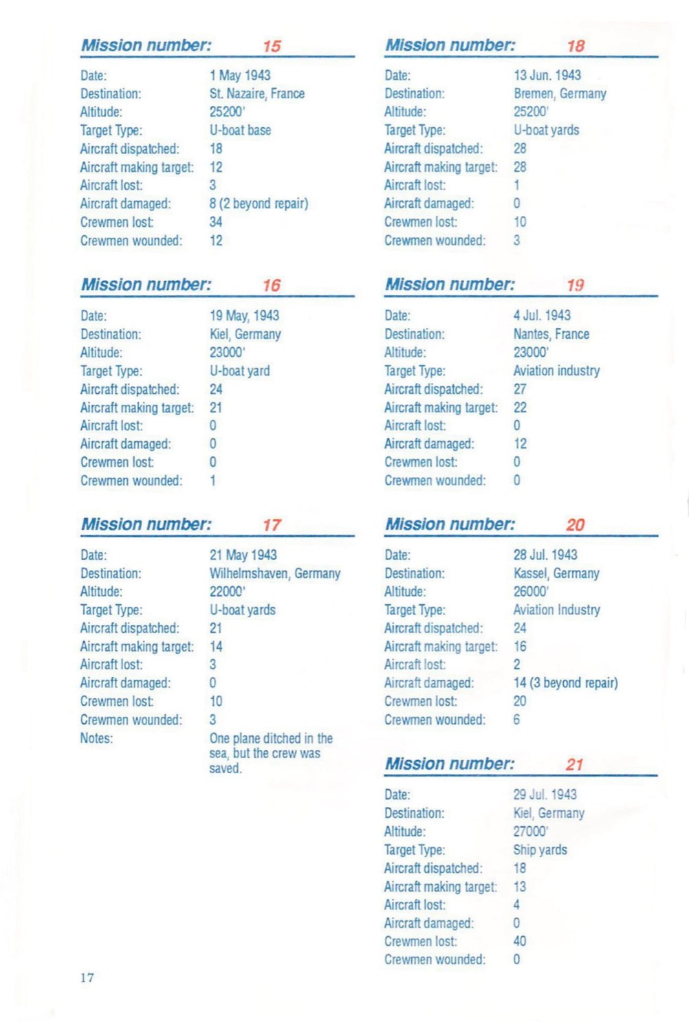 First Over Germany manual page 17