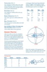 First Over Germany manual page 5