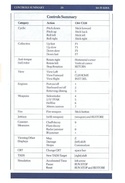 Gunship manual page 29