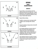 John Madden Football defensive playbook page 17
