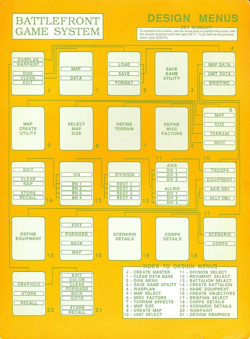 MacArthur's War battlefront game system design menus