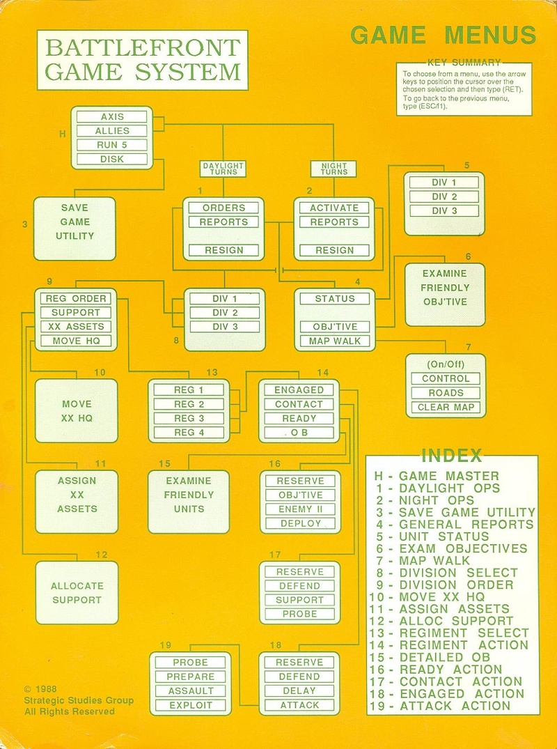 MacArthur's War battlefront game system game menus