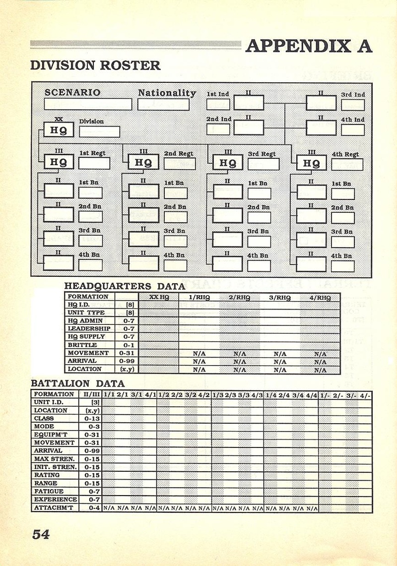 MacArthur's War manual page 54