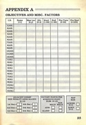 MacArthur's War manual page 55