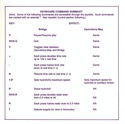 PHM Pegasus command summary card 2
