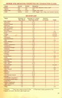 Pool of Radiance Adventurers Journal Page 38