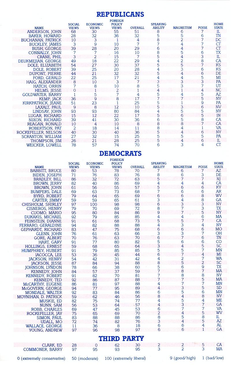 President Elect (1988 Edition) manual page 29