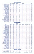 President Elect (1988 Edition) manual page 29