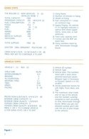 Roadwar Europa manual page 5