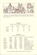 Ultima III: Exodus manual page 5