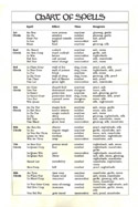 Ultima V: Warriors of Destiny Quick reference card back
