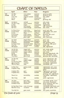 Ultima V: Warriors of Destiny The Book of Lore page 35
